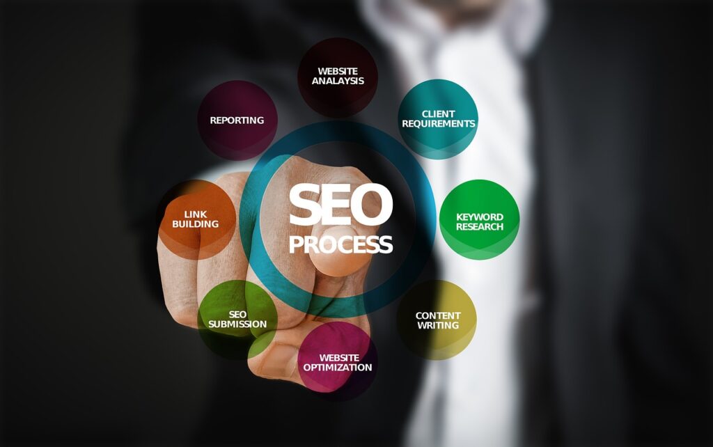 SEO graphic board